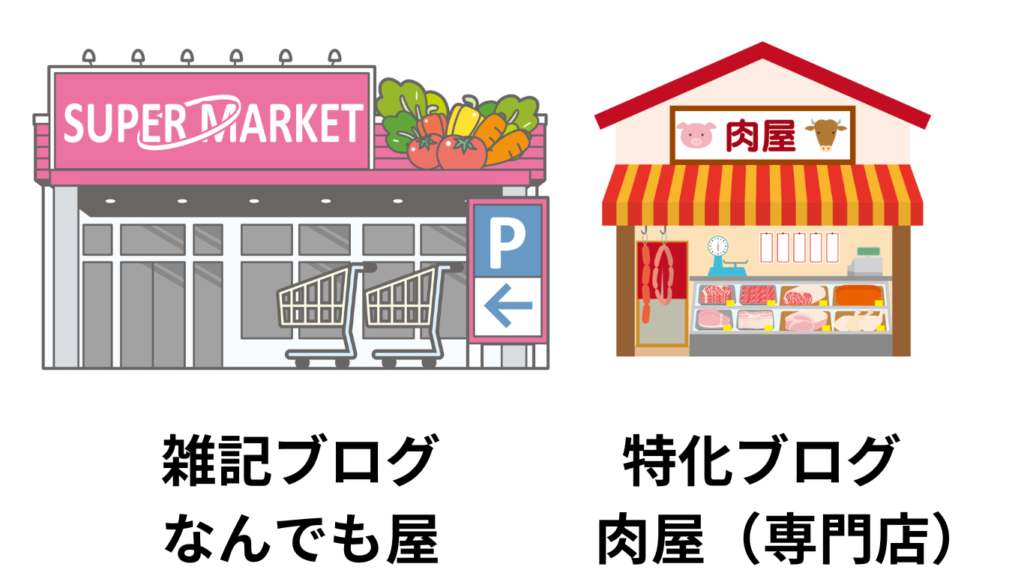 特化ブログと雑記ブログの違いを端的に表す画像です